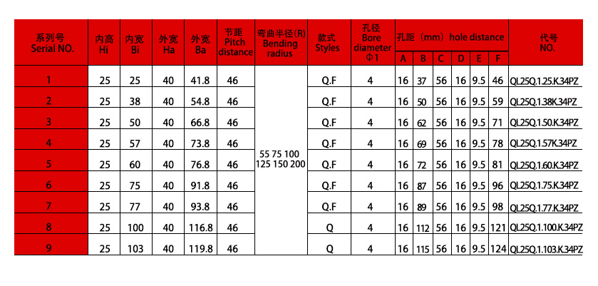 35系列强力型拖链规格表