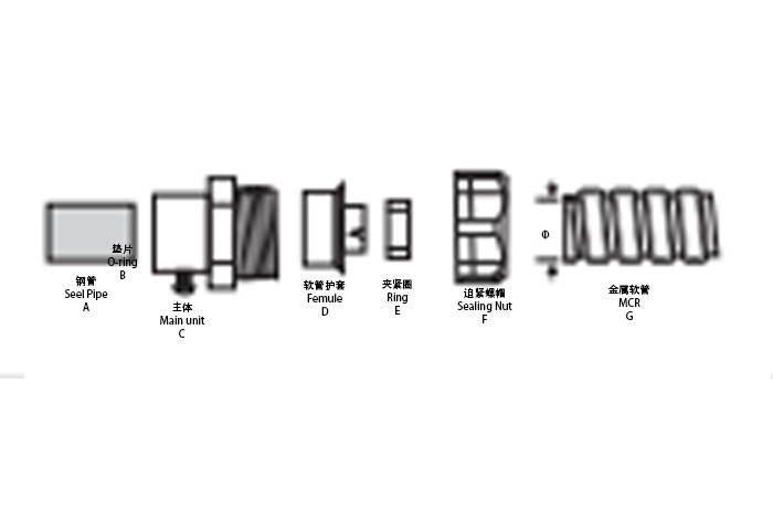 金属卡套式接头分解图